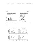 Novel Peptides and Their Use for the Treatment of Edema diagram and image