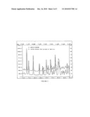 Ipamorelin Diacetate Injection and Infusion Solutions diagram and image