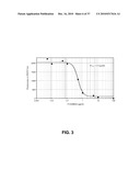 ALKYLATED SEMI-SYNTHETIC GLYCOSAMINOGLYCAN ETHERS, AND METHODS OF MAKING AND USING THEREOF diagram and image