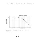 ALKYLATED SEMI-SYNTHETIC GLYCOSAMINOGLYCAN ETHERS, AND METHODS OF MAKING AND USING THEREOF diagram and image