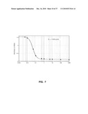 ALKYLATED SEMI-SYNTHETIC GLYCOSAMINOGLYCAN ETHERS, AND METHODS OF MAKING AND USING THEREOF diagram and image