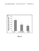 ALKYLATED SEMI-SYNTHETIC GLYCOSAMINOGLYCAN ETHERS, AND METHODS OF MAKING AND USING THEREOF diagram and image