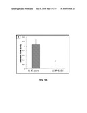 ALKYLATED SEMI-SYNTHETIC GLYCOSAMINOGLYCAN ETHERS, AND METHODS OF MAKING AND USING THEREOF diagram and image