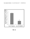 ALKYLATED SEMI-SYNTHETIC GLYCOSAMINOGLYCAN ETHERS, AND METHODS OF MAKING AND USING THEREOF diagram and image