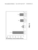 ALKYLATED SEMI-SYNTHETIC GLYCOSAMINOGLYCAN ETHERS, AND METHODS OF MAKING AND USING THEREOF diagram and image