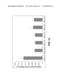 ALKYLATED SEMI-SYNTHETIC GLYCOSAMINOGLYCAN ETHERS, AND METHODS OF MAKING AND USING THEREOF diagram and image