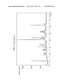 Monomaleate Monohydrate Salt of a 5HT1A Receptor Antagonist diagram and image