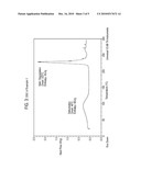 Monomaleate Monohydrate Salt of a 5HT1A Receptor Antagonist diagram and image