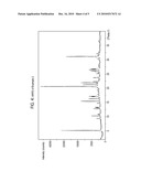 Monomaleate Monohydrate Salt of a 5HT1A Receptor Antagonist diagram and image