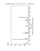 CRYSTALLINE FORM OF FEBUXOSTAT diagram and image