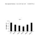 Nucleolin Specific Aptamer and Use thereof diagram and image