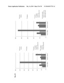 Nucleolin Specific Aptamer and Use thereof diagram and image