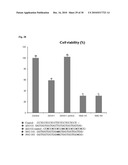 Nucleolin Specific Aptamer and Use thereof diagram and image