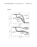 FULLERENE FILM AND FULLERENE POLYMER BOTH PRODUCED FROM FULLERENE DERIVATIVE AND PROCESSES FOR PRODUCING THESE diagram and image