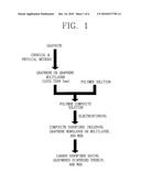 GRAPHENE COMPOSITE NANOFIBER AND PREPARATION METHOD THEREOF diagram and image