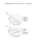 Anti-Adam-15 Antibodies and Utilization of the Same diagram and image