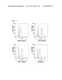 Anti-Adam-15 Antibodies and Utilization of the Same diagram and image