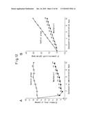 NOVEL BIOLOGICAL SUBSTANCE NESFATIN AND ITS RELATED SUBSTANCES AND USES THEREOF diagram and image