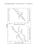 NOVEL BIOLOGICAL SUBSTANCE NESFATIN AND ITS RELATED SUBSTANCES AND USES THEREOF diagram and image