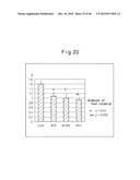 NOVEL BIOLOGICAL SUBSTANCE NESFATIN AND ITS RELATED SUBSTANCES AND USES THEREOF diagram and image