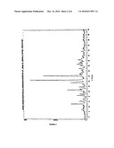 PROCESS FOR PREPARING ANHYDROUS ARIPIRAZOLE TYPE I diagram and image