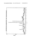 PROCESS FOR PREPARING ANHYDROUS ARIPIRAZOLE TYPE I diagram and image