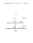 METHOD FOR PREPARING CERAMIC WASTE FORM CONTAINING RADIOACTIVE RARE-EARTH AND TRANSURANIC OXIDE, AND CERAMIC WASTE FORM WITH ENHANCED DENSITY, HEAT-STABILITY, AND LEACH RESISTANCE PREPARED BY THE SAME diagram and image