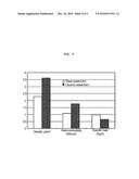 METHOD FOR PREPARING CERAMIC WASTE FORM CONTAINING RADIOACTIVE RARE-EARTH AND TRANSURANIC OXIDE, AND CERAMIC WASTE FORM WITH ENHANCED DENSITY, HEAT-STABILITY, AND LEACH RESISTANCE PREPARED BY THE SAME diagram and image