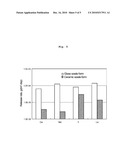 METHOD FOR PREPARING CERAMIC WASTE FORM CONTAINING RADIOACTIVE RARE-EARTH AND TRANSURANIC OXIDE, AND CERAMIC WASTE FORM WITH ENHANCED DENSITY, HEAT-STABILITY, AND LEACH RESISTANCE PREPARED BY THE SAME diagram and image