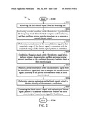 HEALTH MONITORING DEVICE AND HUMAN ELECTRIC SIGNAL PROCESSING METHOD diagram and image