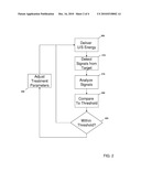 Acoustic-Feedback Power Control During Focused Ultrasound Delivery diagram and image