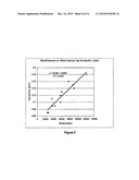 Method and Apparatus for Predicting Properties of Granulated Materials and Dosage Forms made Therefrom diagram and image