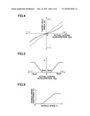 ROLL RIGIDITY CONTROLLER OF VEHICLE diagram and image