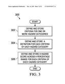 COMPREHENSIVE HAZARD EVALUATION SYSTEM AND METHOD FOR CHEMICALS AND PRODUCTS diagram and image