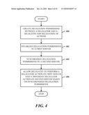 SYNCHRONIZING DELEGATION MODELS BETWEEN DISPARATE SERVERS diagram and image