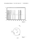 Kernels for Identifying Patterns in Datasets Containing Noise or Transformation Invariances diagram and image