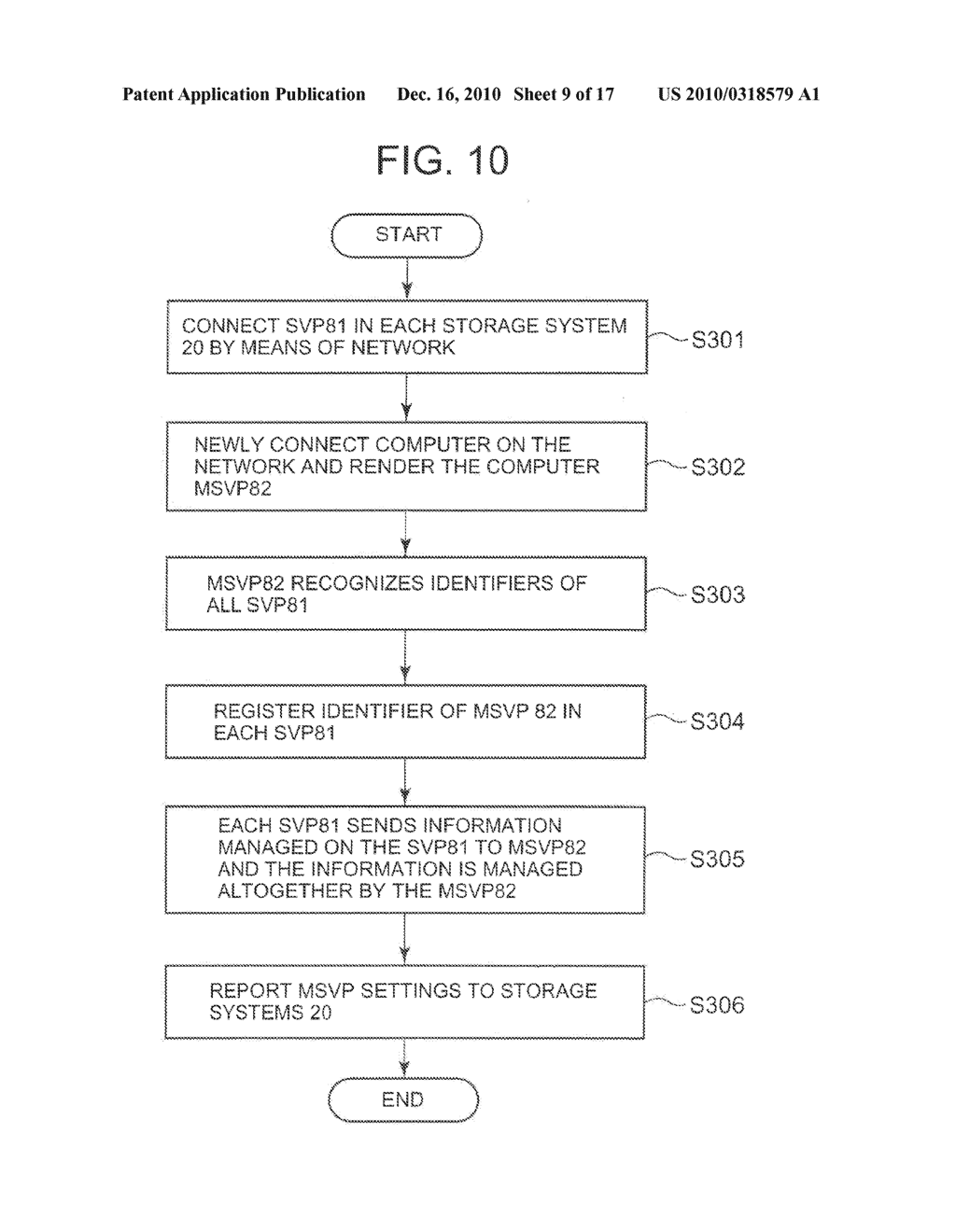 Control Device for Storage System Capable of Acting as a Constituent Element of Virtualization Storage System - diagram, schematic, and image 10