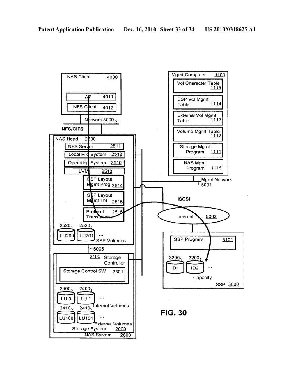 METHOD AND APPARATUS FOR STORAGE-SERVICE-PROVIDER-AWARE STORAGE SYSTEM - diagram, schematic, and image 34