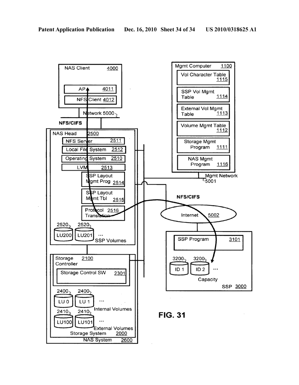METHOD AND APPARATUS FOR STORAGE-SERVICE-PROVIDER-AWARE STORAGE SYSTEM - diagram, schematic, and image 35