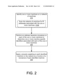 Dynamic Time Weighted Network Identification and Fingerprinting for IP Based Networks Based on Collection diagram and image