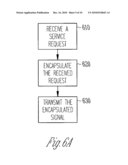 SYSTEMS AND METHODS FOR VIRTUALIZING FUNCTIONS AND DECENTRALIZING SERVICE DELIVERY IN A FLAT NETWORK OF INTERCONNECTED PERSONAL DEVICES diagram and image