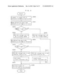 MEMORY CONTROLLER, NONVOLATILE MEMORY DEVICE, AND NONVOLATILE MEMORY SYSTEM diagram and image