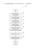 CLIENT IDENTIFICATION FOR TRANSPORTATION LAYER SECURITY SESSIONS diagram and image