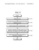 CONTROLLER, STORAGE MEDIUM, AND INFORMATION CONTROL METHOD diagram and image