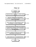 CONTROLLER, STORAGE MEDIUM, AND INFORMATION CONTROL METHOD diagram and image