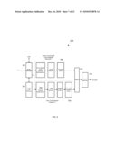 COMMUNICATIONS CHANNEL PARALLEL INTERLEAVER AND DE-INTERLEAVER diagram and image