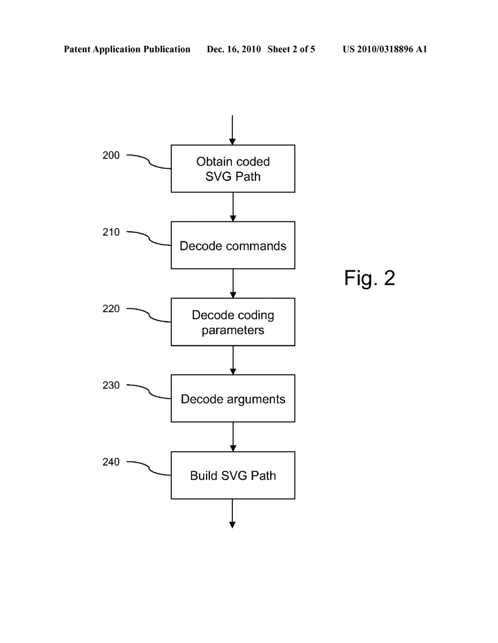 METHODS AND DEVICES FOR BINARY CODING AND DECODING OF STRUCTURED DOCUMENTS COMPRISING A PLURALITY OF DATA - diagram, schematic, and image 03