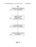 Communication Path Exchange Service diagram and image