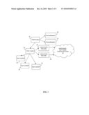 MANAGEMENT OF TEST ARTIFACTS USING CASCADING SNAPSHOT MECHANISM diagram and image
