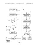 SUPPLEMENTARY DEPLOYMENT ACTIONS diagram and image